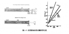 熔體泵有哪些應用特點？